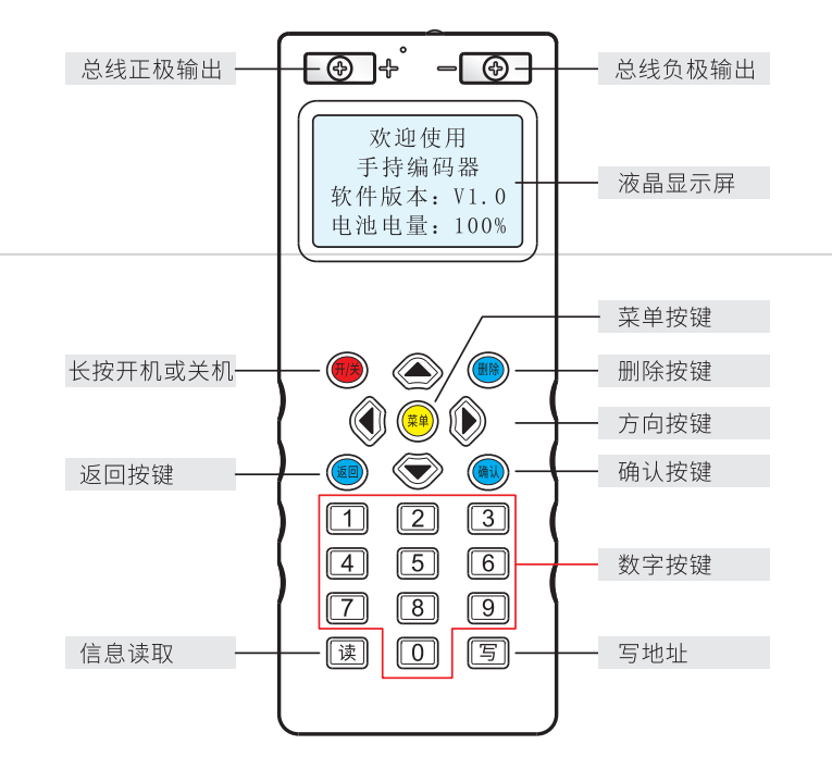 勞士應(yīng)急燈-手持編碼器