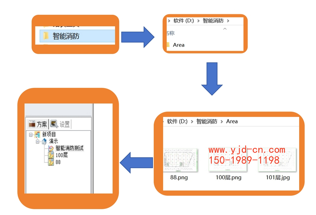 勞士應(yīng)急照明控制器底圖導(dǎo)入流程圖.png